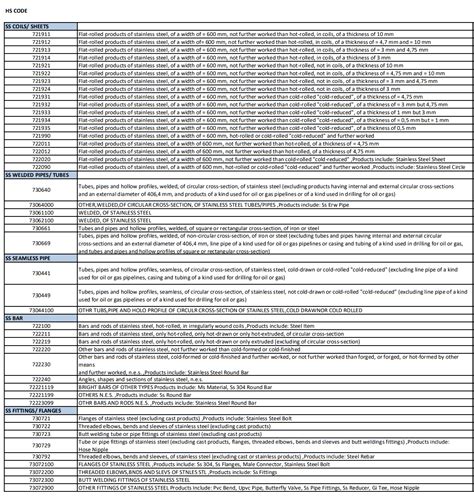 hs code sheet metal parts|hs code for flat steel.